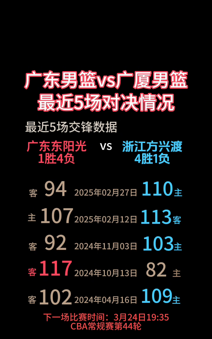 LoL-包含全明星赛赛程吃紧，广厦男篮窗口期临场应变，目标明确，年轻球员得到机会的词条